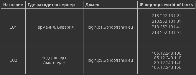 На каком сервере лучше играть в world of tanks для побед. Смотреть фото На каком сервере лучше играть в world of tanks для побед. Смотреть картинку На каком сервере лучше играть в world of tanks для побед. Картинка про На каком сервере лучше играть в world of tanks для побед. Фото На каком сервере лучше играть в world of tanks для побед