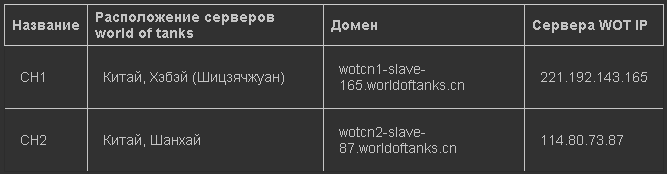На каком сервере лучше играть в world of tanks для побед. Смотреть фото На каком сервере лучше играть в world of tanks для побед. Смотреть картинку На каком сервере лучше играть в world of tanks для побед. Картинка про На каком сервере лучше играть в world of tanks для побед. Фото На каком сервере лучше играть в world of tanks для побед