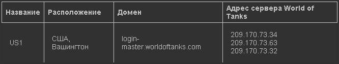 На каком сервере лучше играть в world of tanks для побед. Смотреть фото На каком сервере лучше играть в world of tanks для побед. Смотреть картинку На каком сервере лучше играть в world of tanks для побед. Картинка про На каком сервере лучше играть в world of tanks для побед. Фото На каком сервере лучше играть в world of tanks для побед