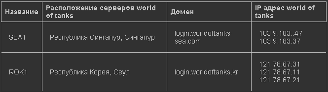 На каком сервере лучше играть в world of tanks для побед. Смотреть фото На каком сервере лучше играть в world of tanks для побед. Смотреть картинку На каком сервере лучше играть в world of tanks для побед. Картинка про На каком сервере лучше играть в world of tanks для побед. Фото На каком сервере лучше играть в world of tanks для побед